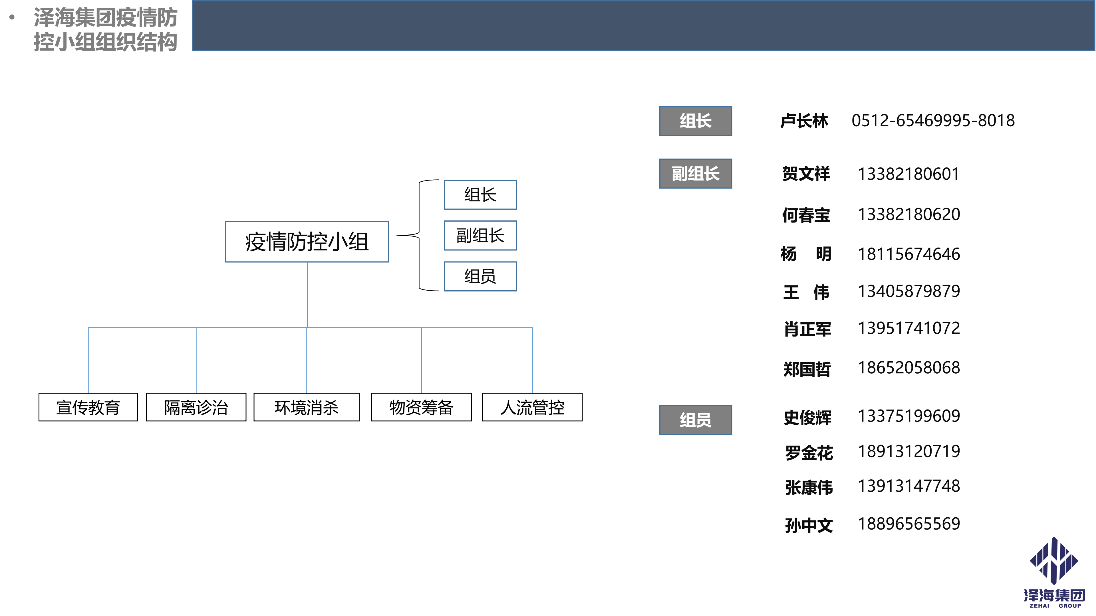 泽海集团新型冠状病毒肺炎疫情防控管理暂行规定第一版_03.png