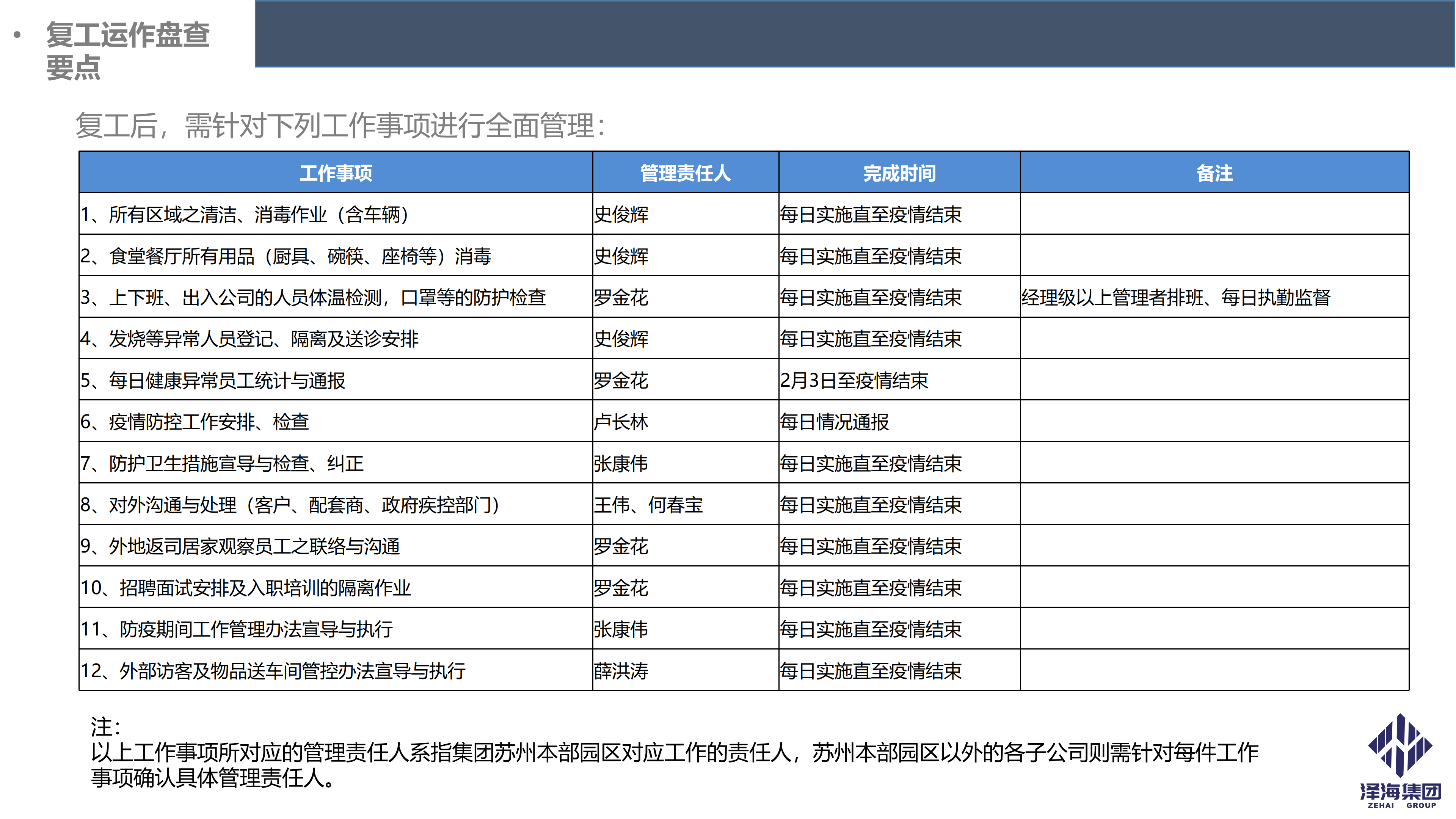 泽海集团新型冠状病毒肺炎疫情防控管理暂行规定第一版_11.png